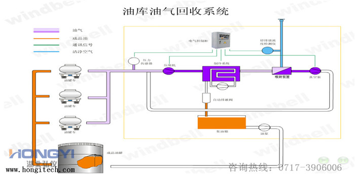 油氣回收生產(chǎn)廠家